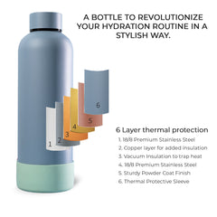 Theoni stainless Steel Double Walled Insulated Water Bottle| 24 Hours Hot & Cold |Leak Proof| Easy to Carry School And Travel Bottle - Weekday Blues (500ml)